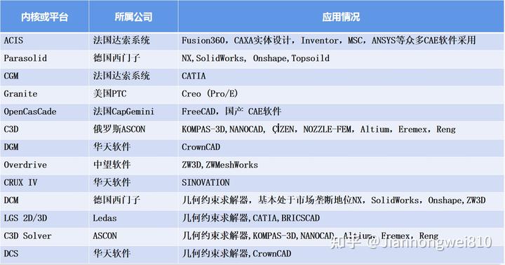 solidworks空心立方体